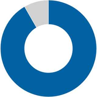 success-rate-graphic-chart